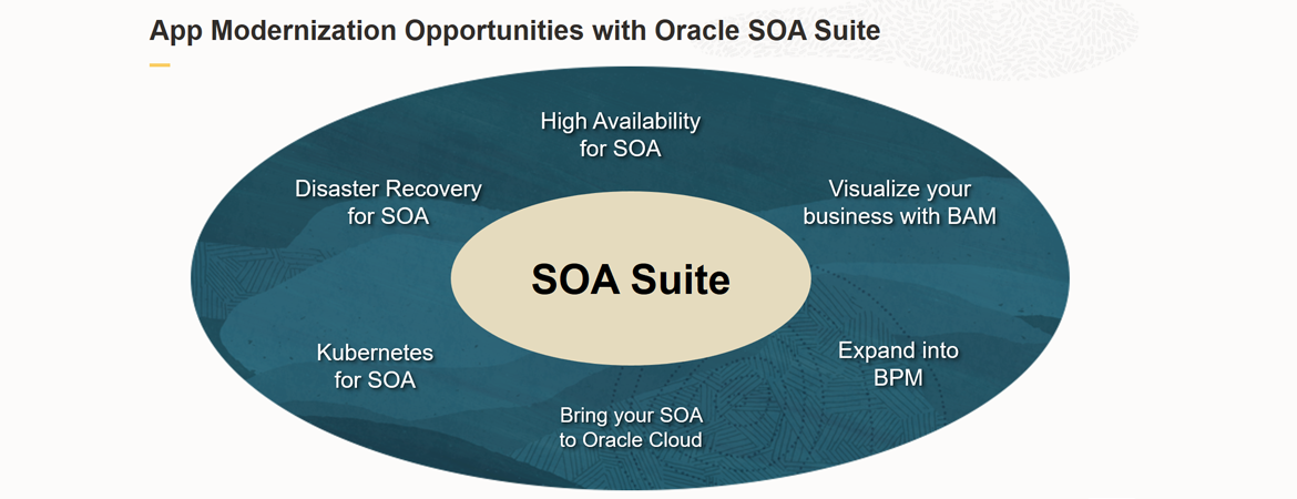 App Modernization Opportunities with Oracle SOA Suite