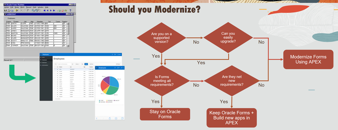 Oracle-Forms-Modernization